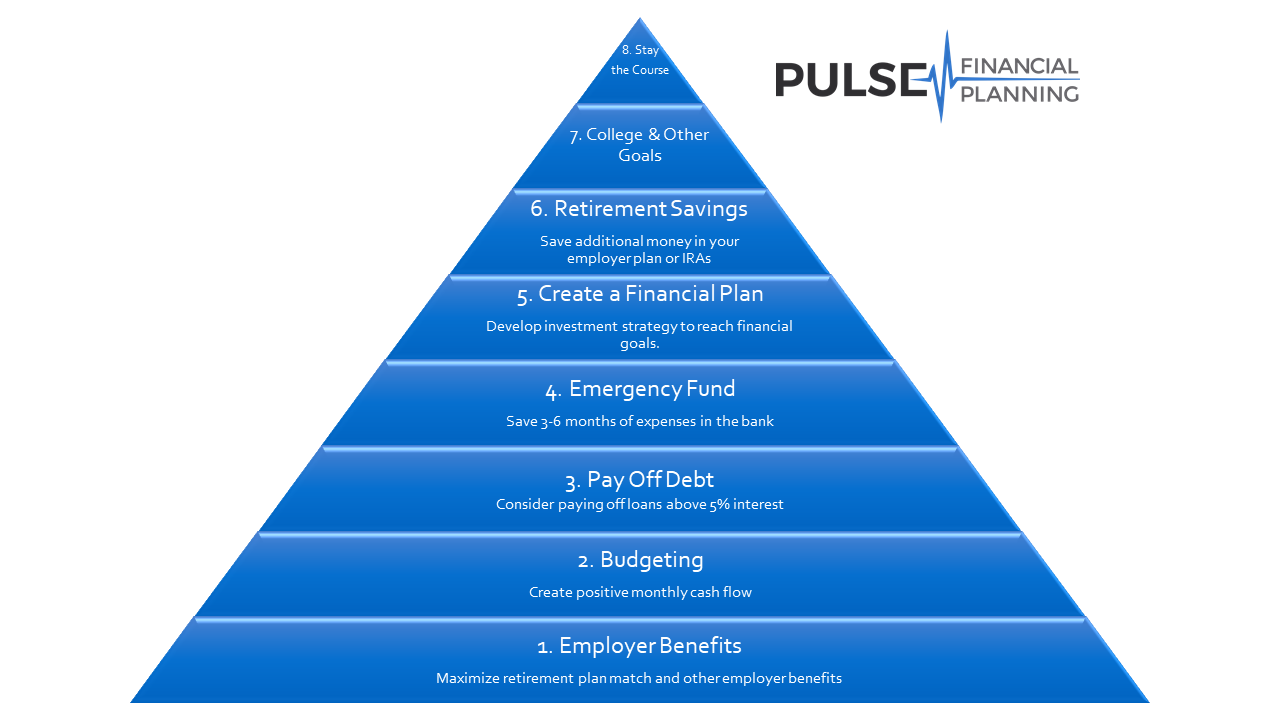 How to Budget: 8 Principles to Help You Succeed